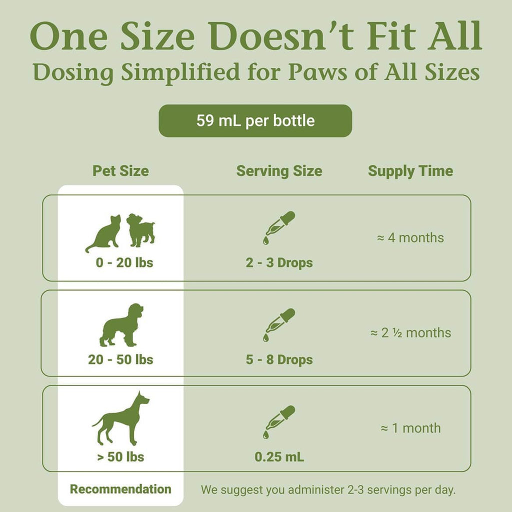 PetAlive liquid drops glass dropper showing dosage measurement