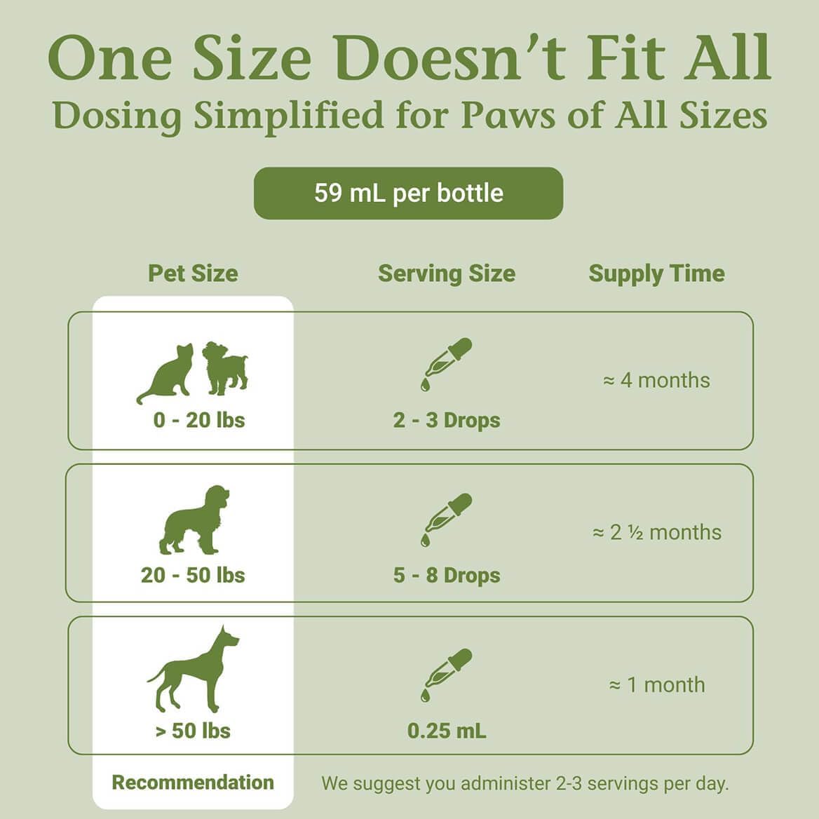 PetAlive liquid drops glass dropper showing dosage measurement