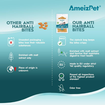 Daily hairball prevention treats for long haired and short haired cat breeds.