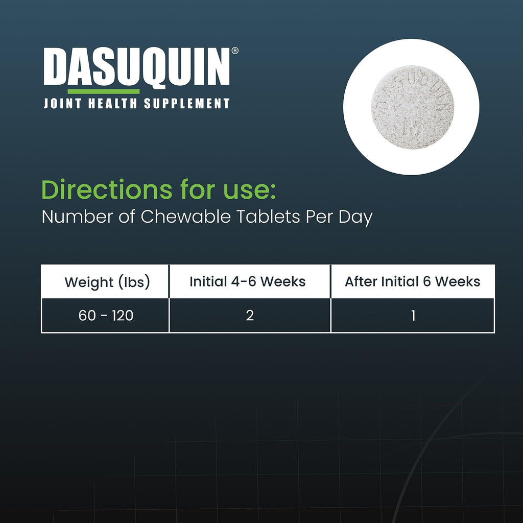 Nutramax Dasuquin bottle and individual chewable tablet display