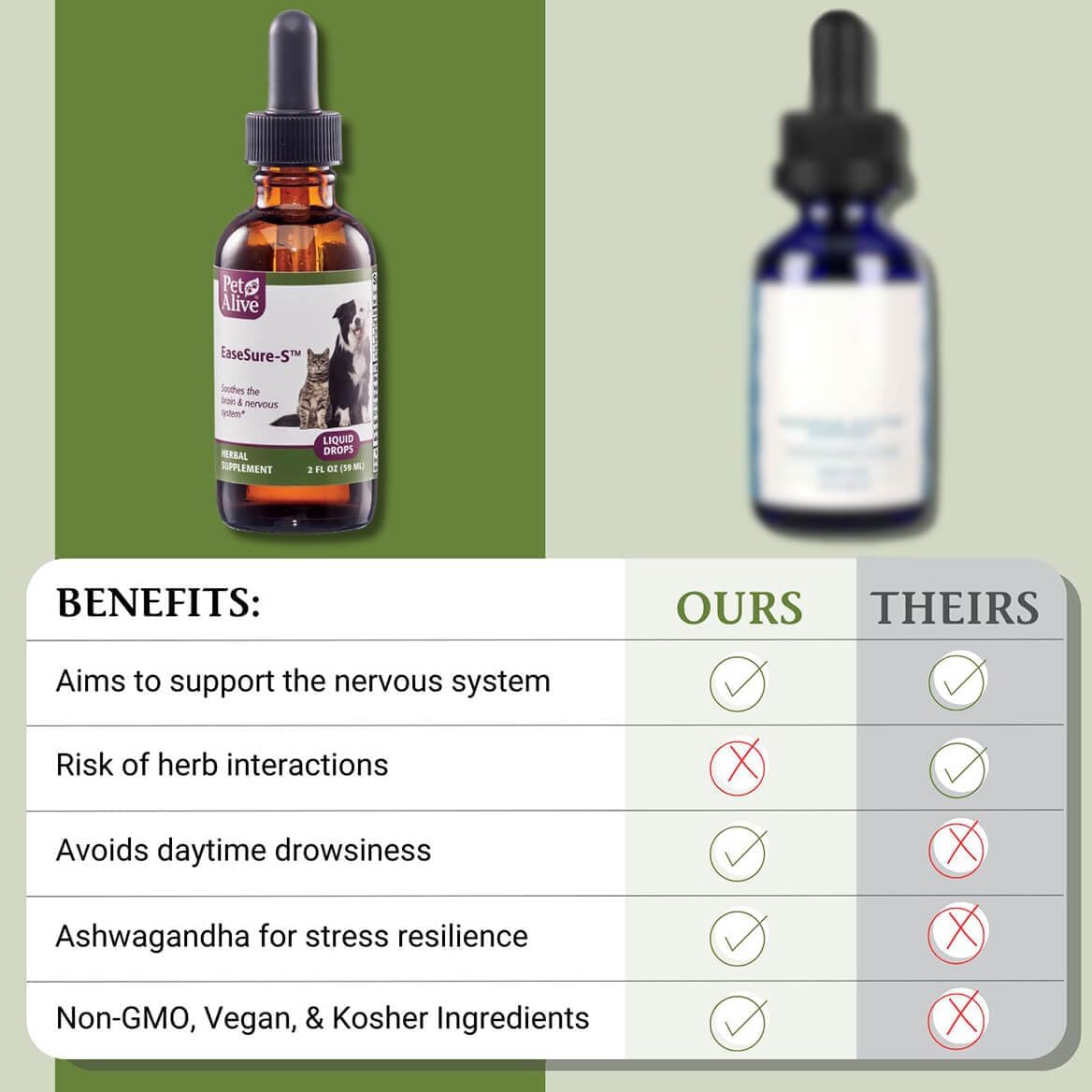 Close up look at PetAlive EaseSure-S two fluid ounce bottle showing administration guidelines