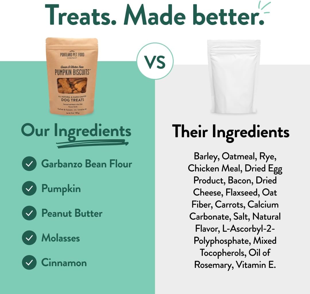 Twice baked gluten free dog treats being broken into smaller pieces for puppy training.