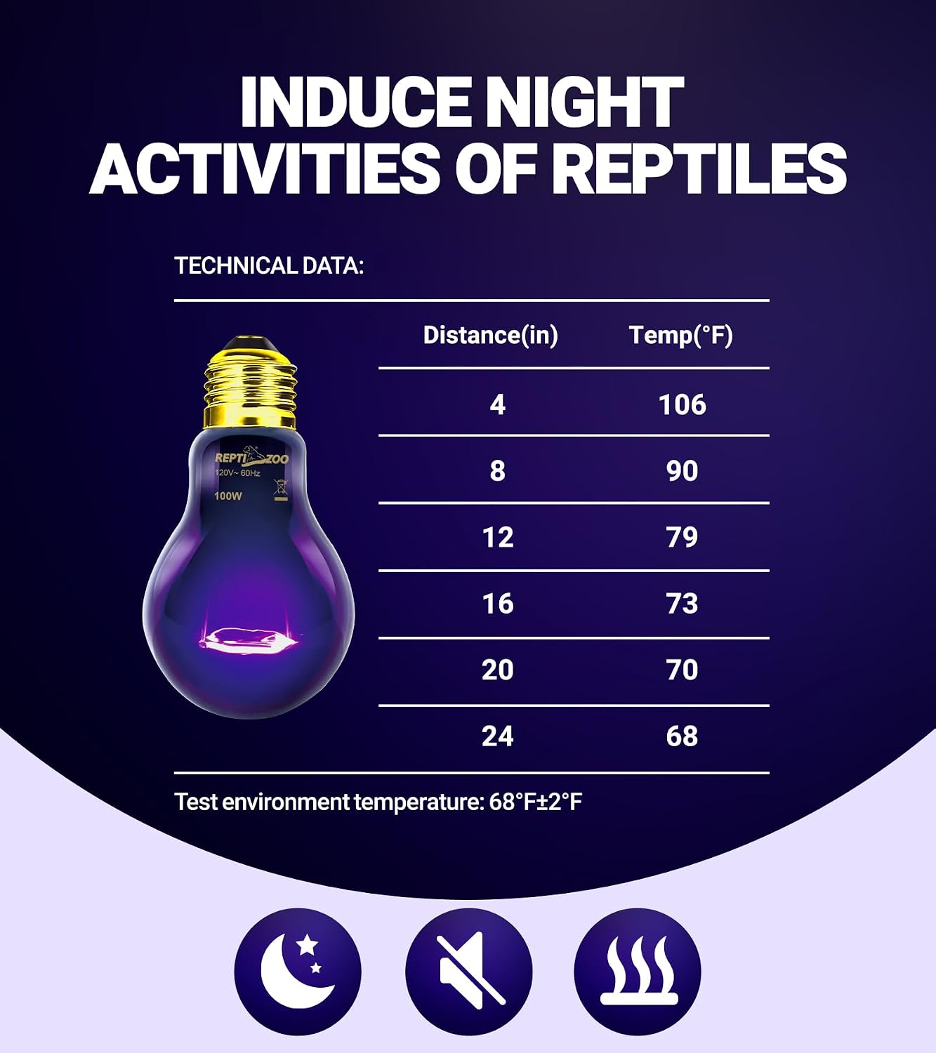 Deep purple glass reptile heat lamp bulb illuminating a simulated moonlight glow for terrariums.