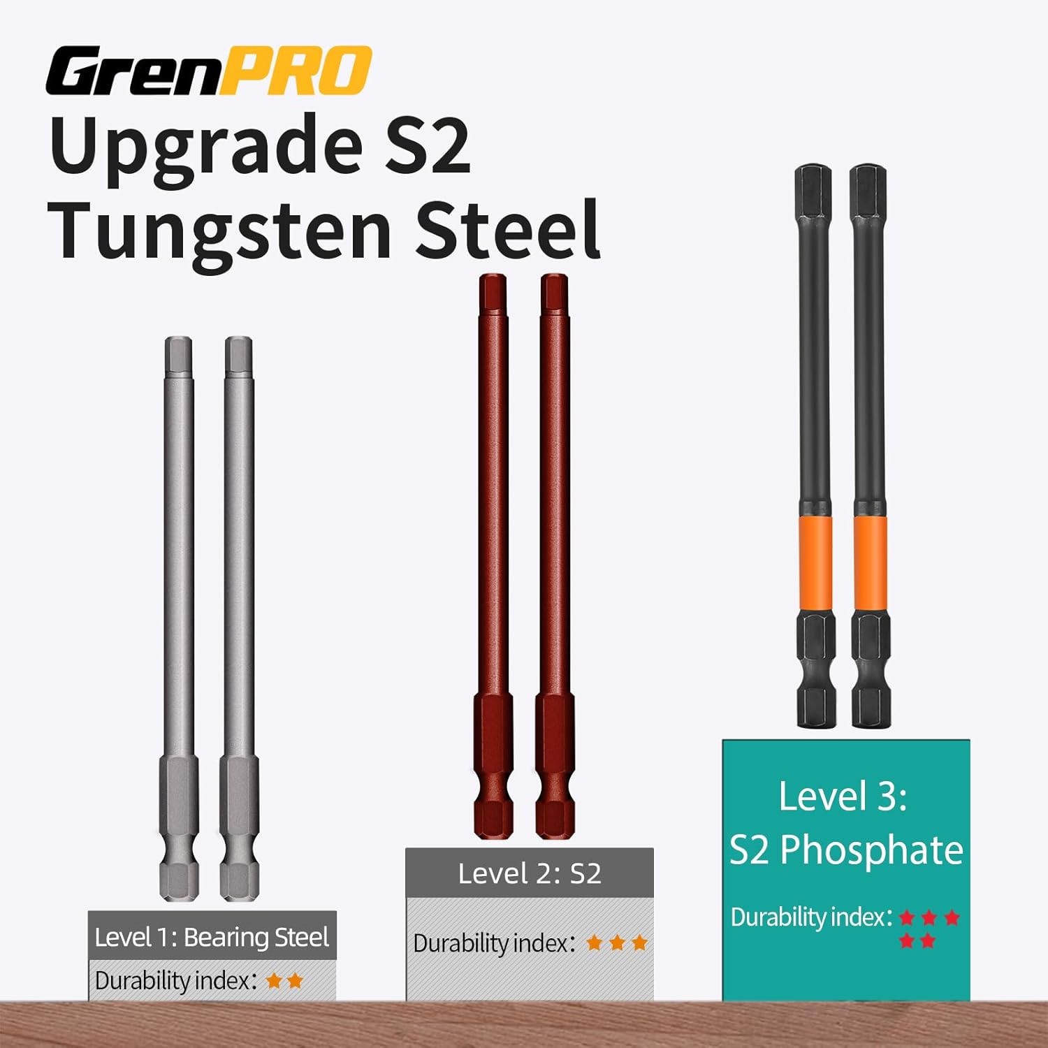 GRENPRO Screwdriver Bit Set highlighting the four inch extended length and orange protective anti rust cover.