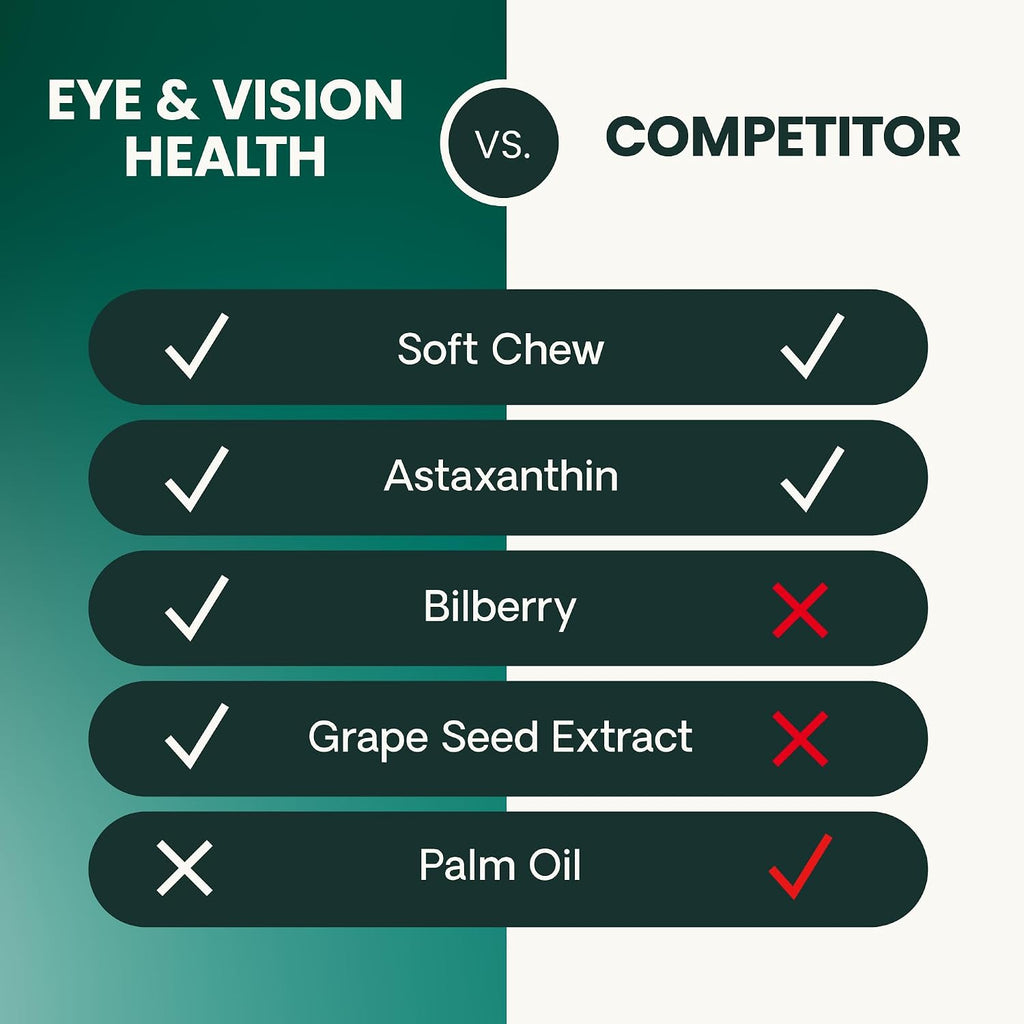 VetriScience clear and bright vision chews nutritional information