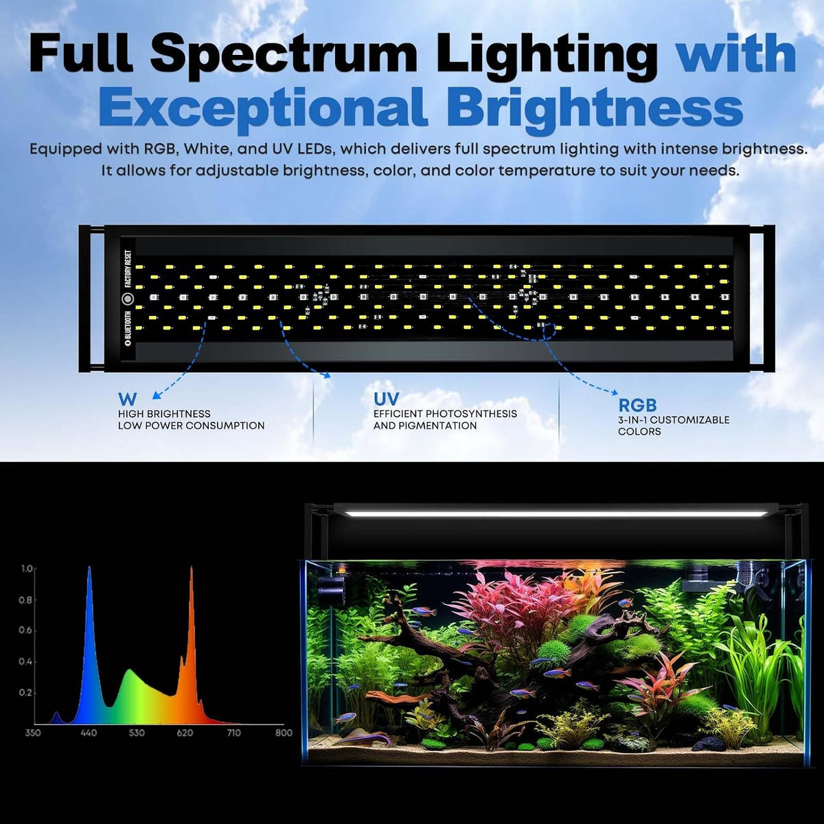 Fzone Brite 90 aquarium light app control interface on smartphone