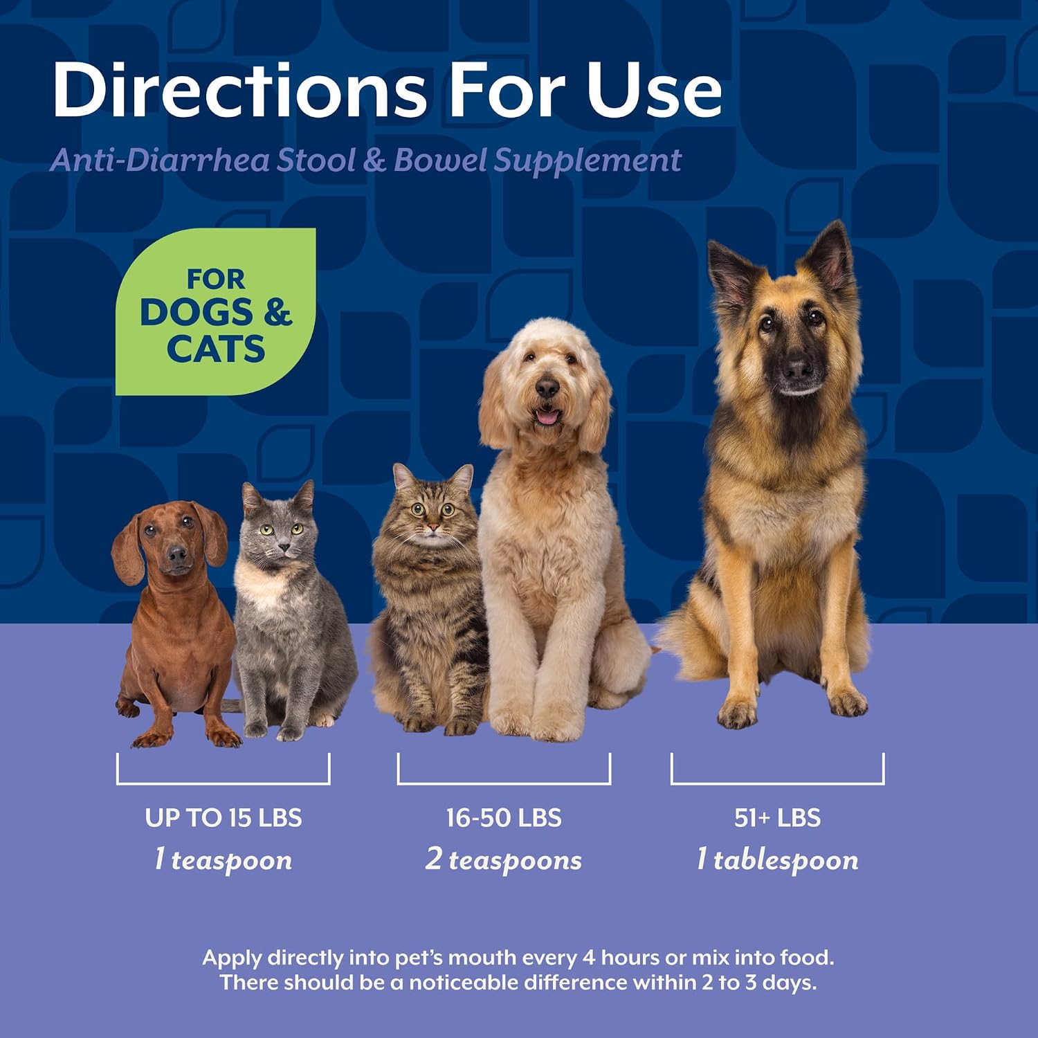 NaturVet Anti-Diarrhea liquid bottle with dosage instructions visible
