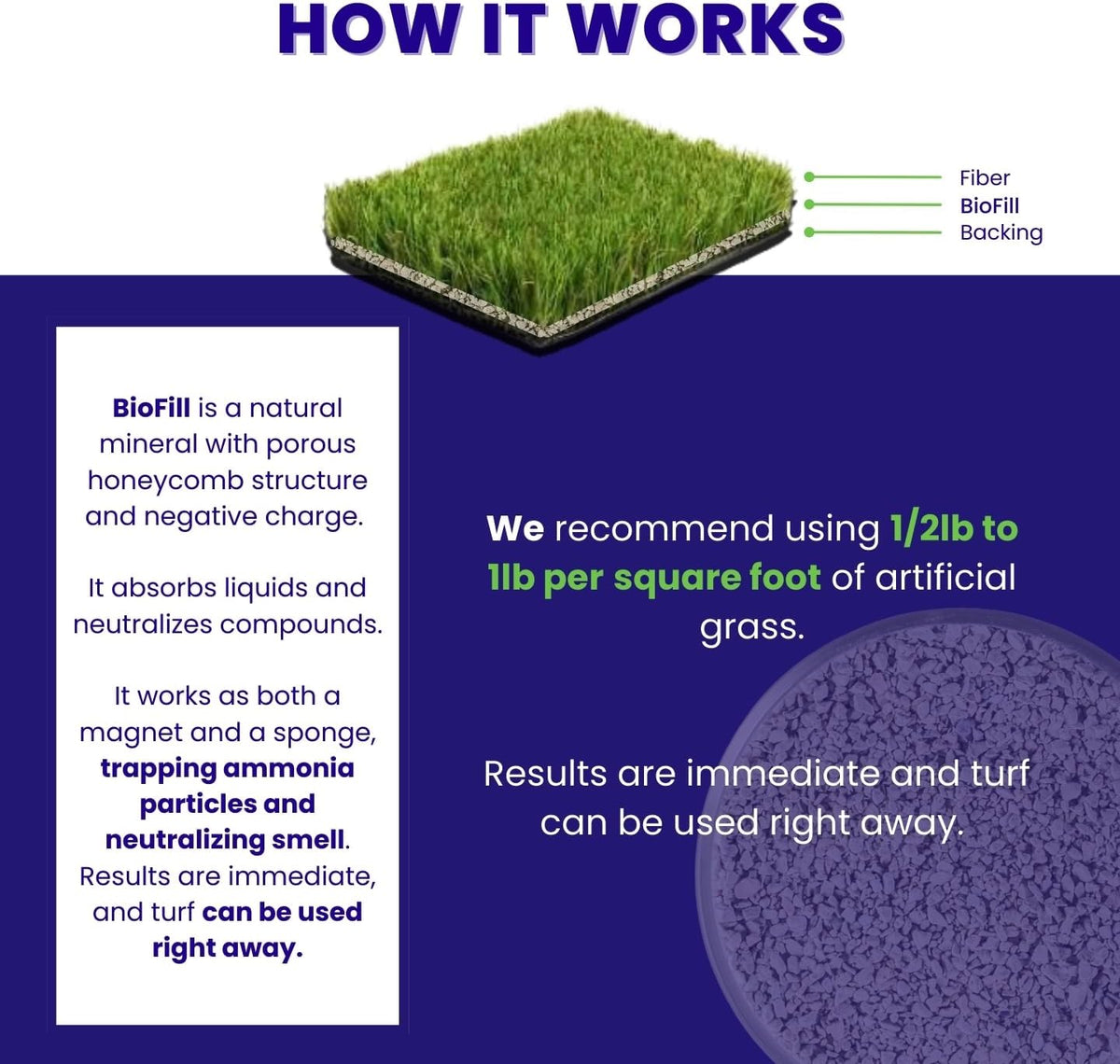 Commercial grade yard odor eliminator bucket for artificial turf maintenance in modern homes