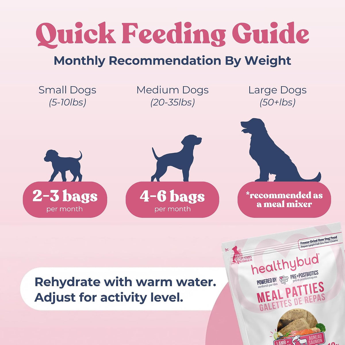 Healthybud 14.1 ounce dog food bag size and packaging details