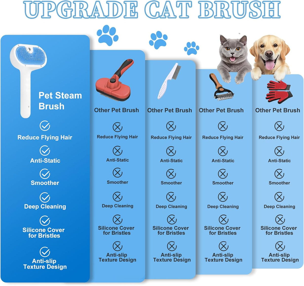 LetsFeed pet steam brush packaging and components for USA imported quality