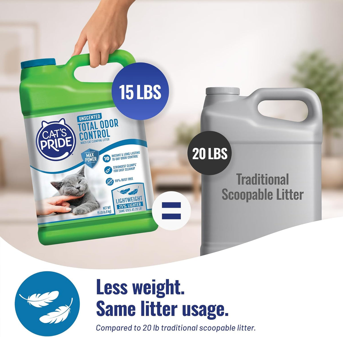 Cats Pride lightweight clumping clay litter container label detail