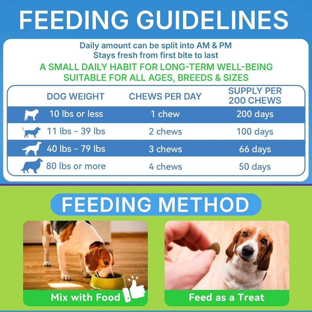 Weallin dog premium gut health supplement for seasonal allergy and paw licking relief.