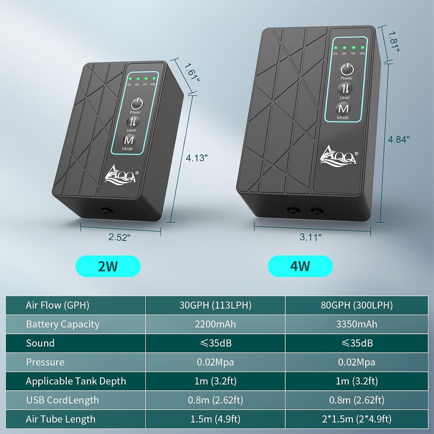 AQQA rechargeable air pump shown in a 120 gallon aquarium setup