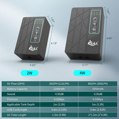 AQQA rechargeable air pump shown in a 120 gallon aquarium setup