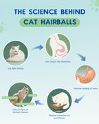 Premium cat furball remedy supplement bottle with detailed ingredient list