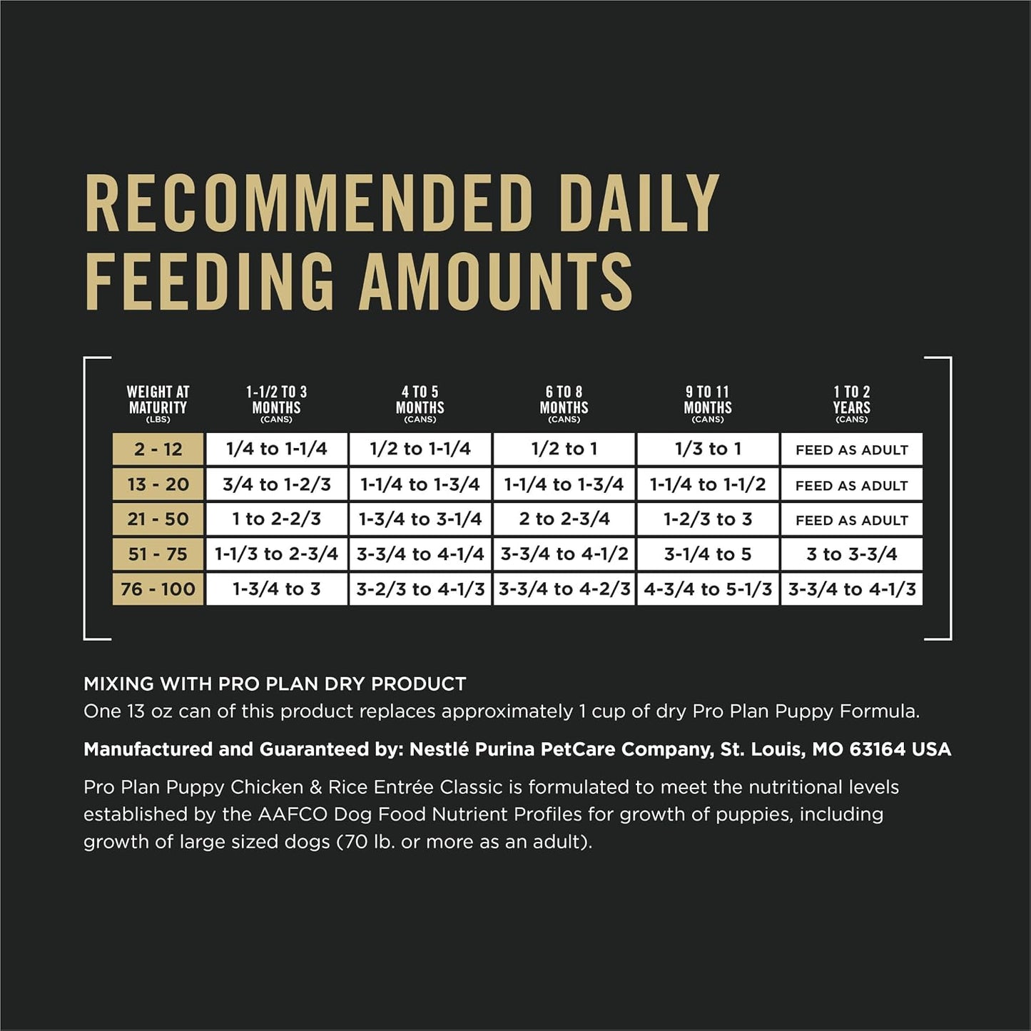 Purina Pro Plan wholesome chicken pate formula for puppy health