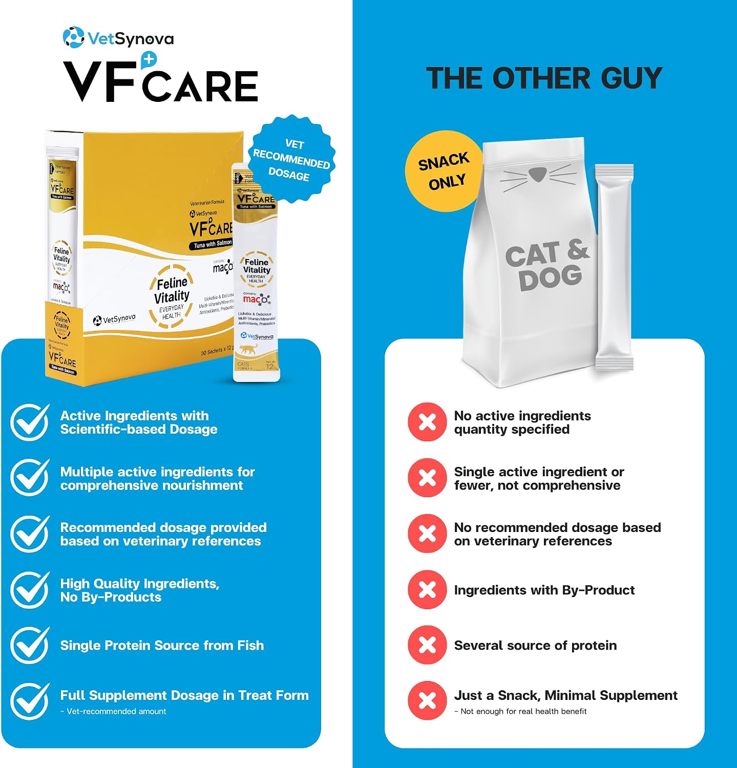 Cat enjoying daily dose of Wuuff&Meow vitality supplement