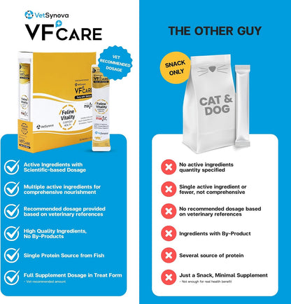 Cat enjoying daily dose of Wuuff&Meow vitality supplement