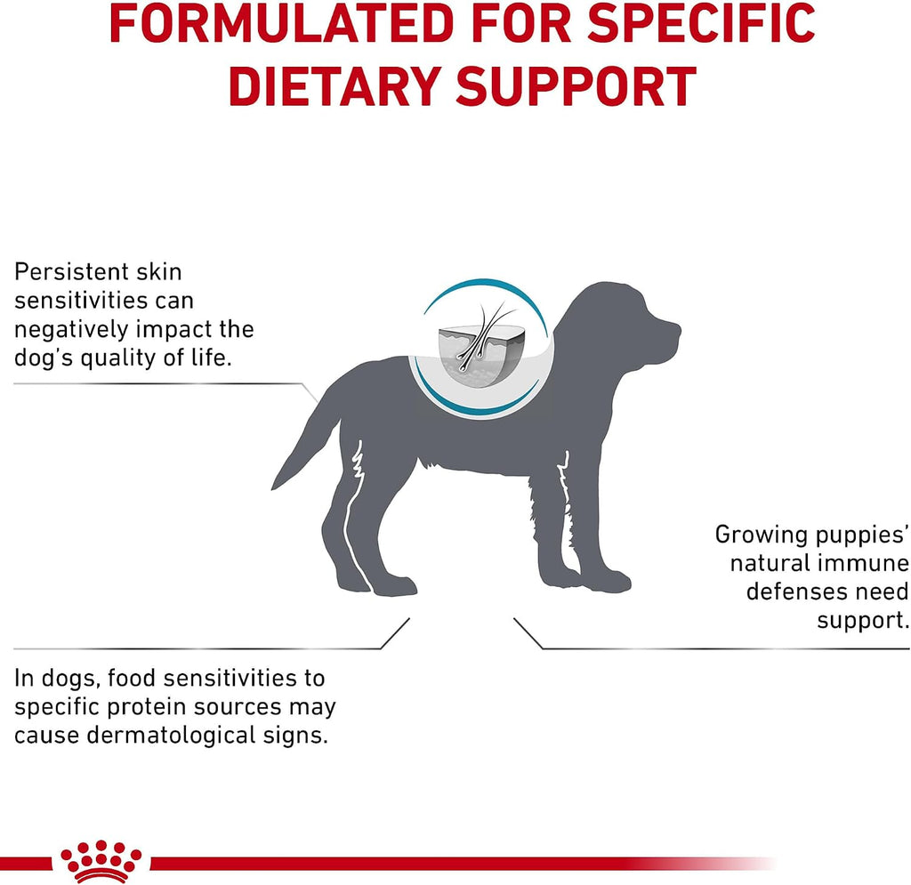 Royal Canin veterinary nutrition dog food bag for puppy food allergy and sensitivity management