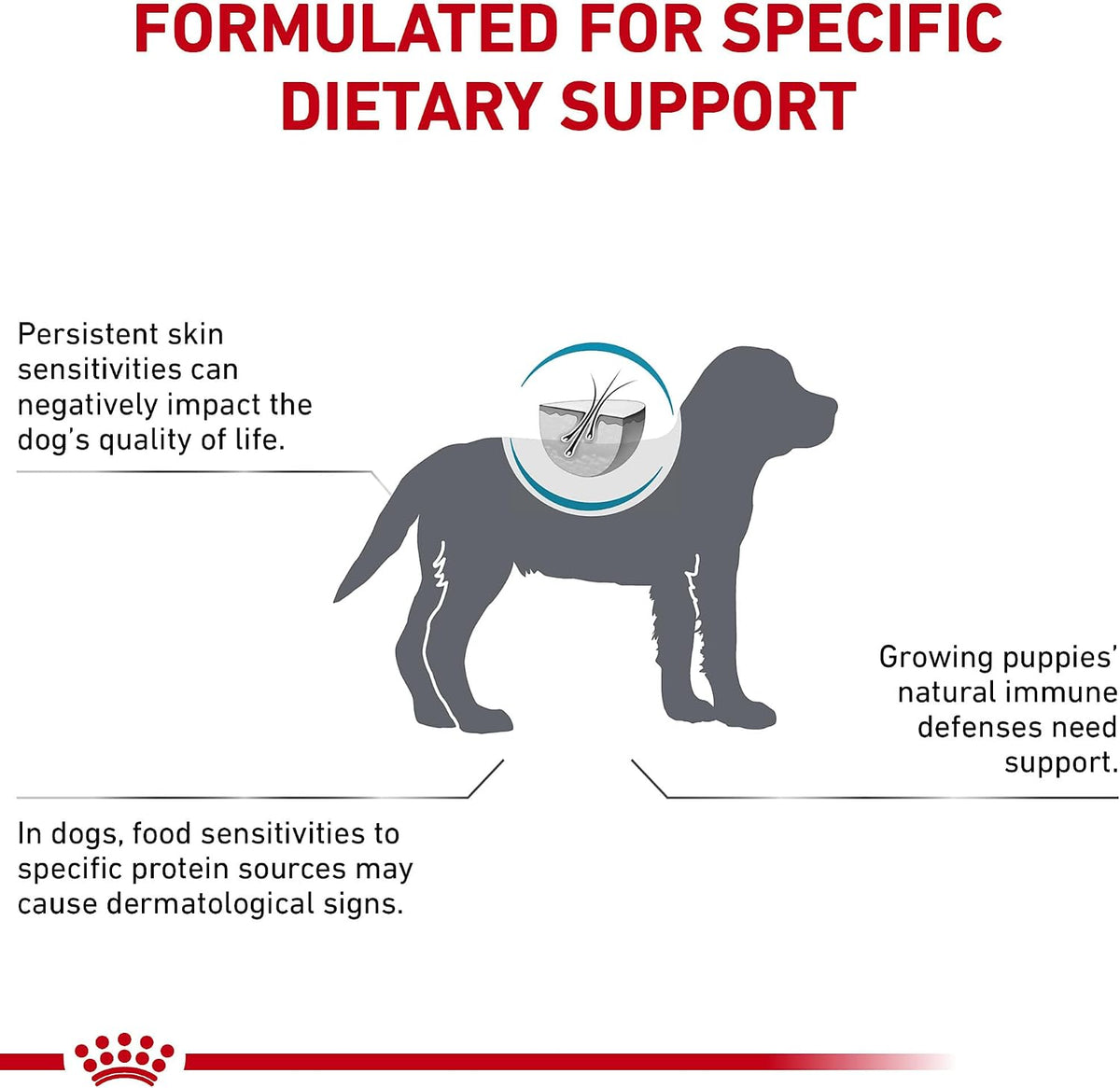 Royal Canin veterinary nutrition dog food bag for puppy food allergy and sensitivity management