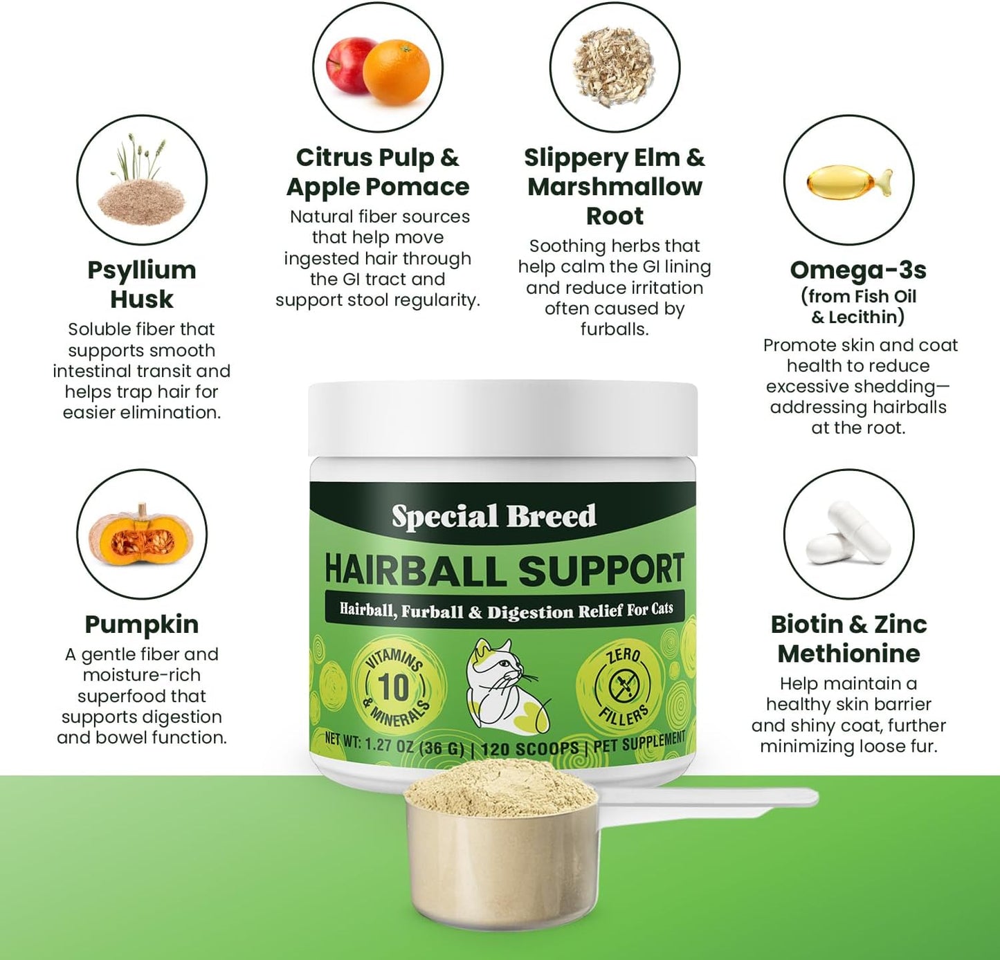 Back label of Special Breed Hairball Support illustrating daily dosage directions and nutritional profile