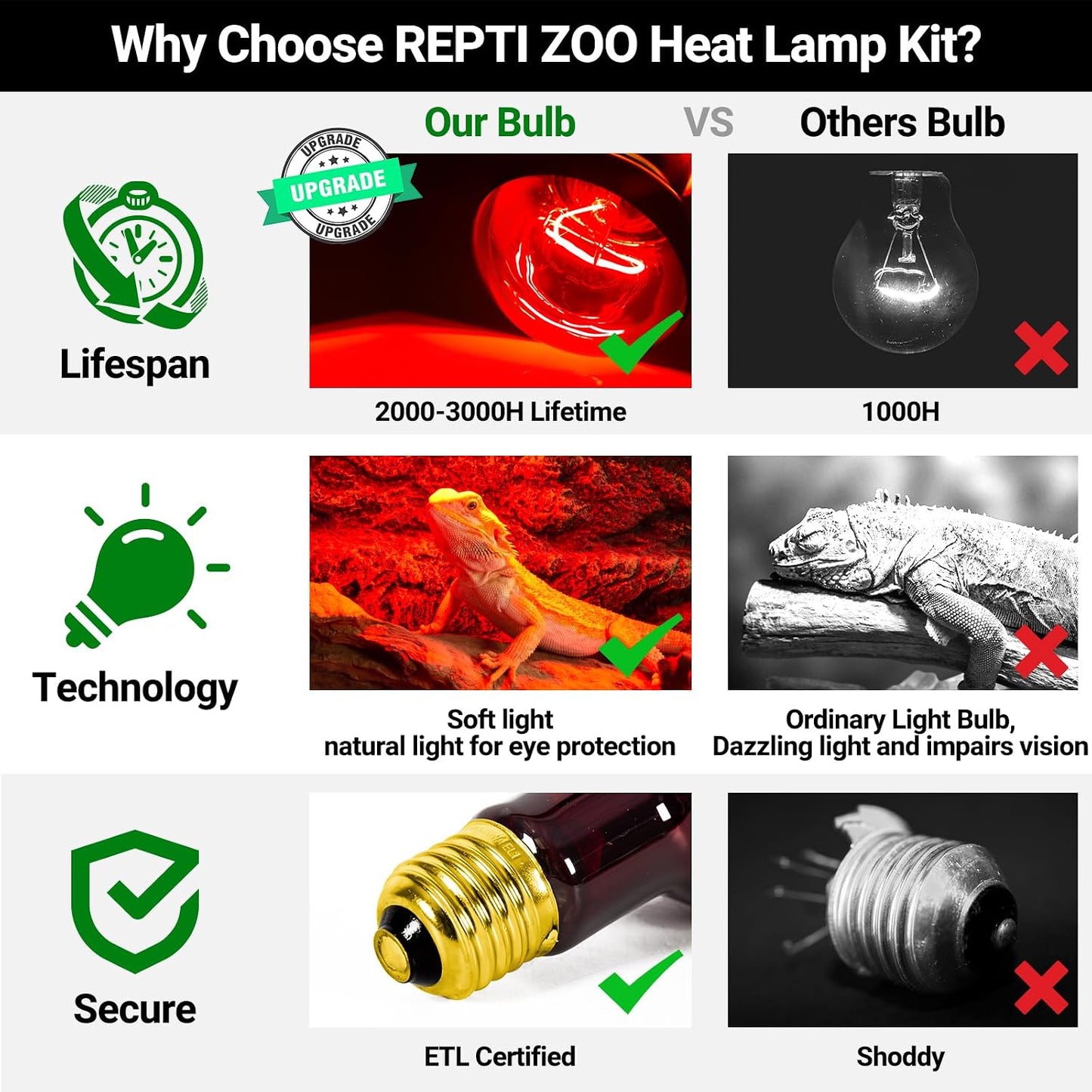 Close up of the E27 screw base on the REPTI ZOO fifty watt heating bulb