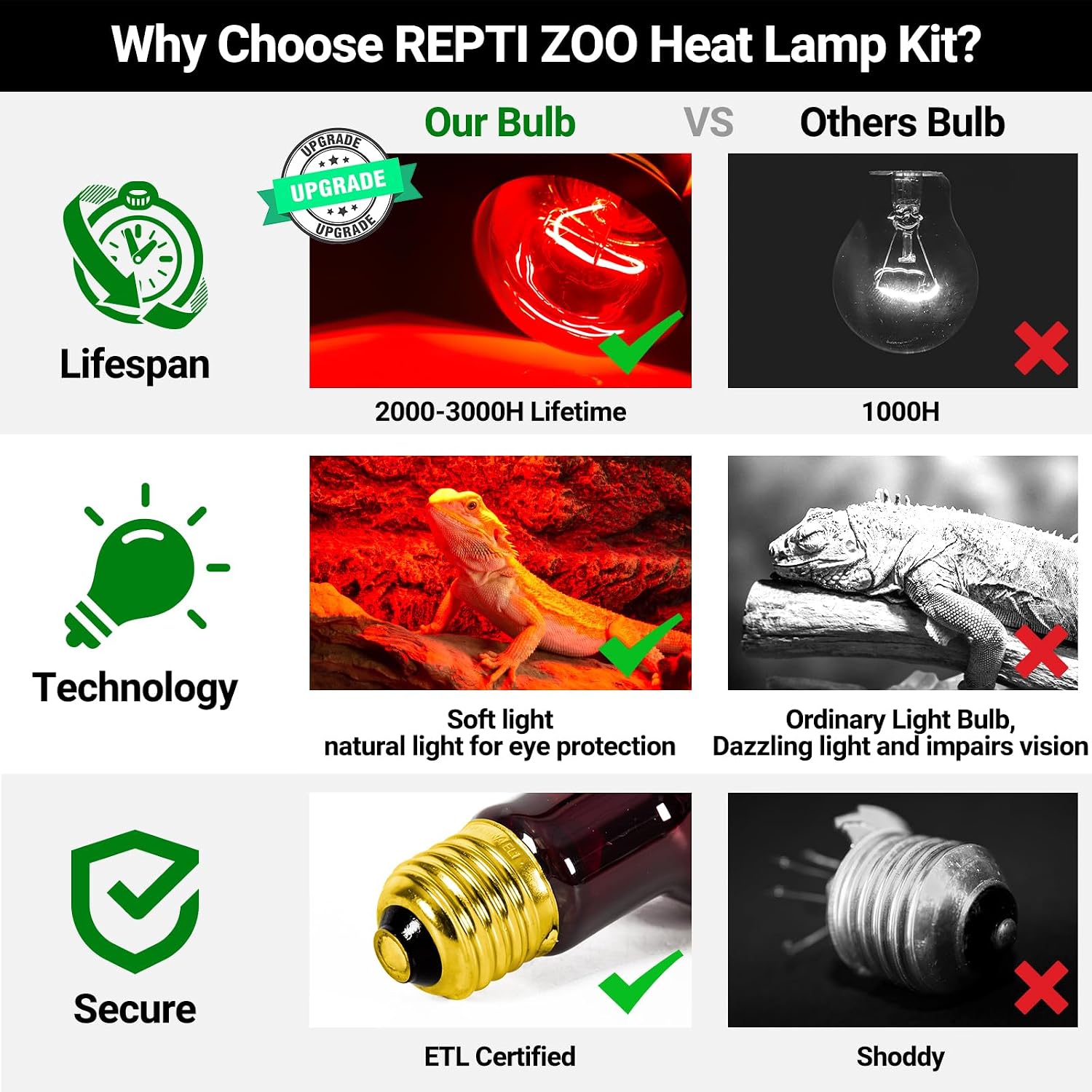 Close up of the E27 screw base on the REPTI ZOO fifty watt heating bulb