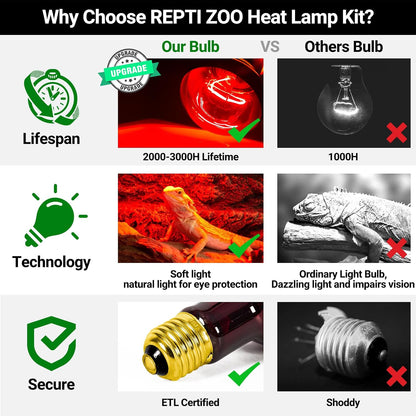 Close up of the E27 screw base on the REPTI ZOO fifty watt heating bulb