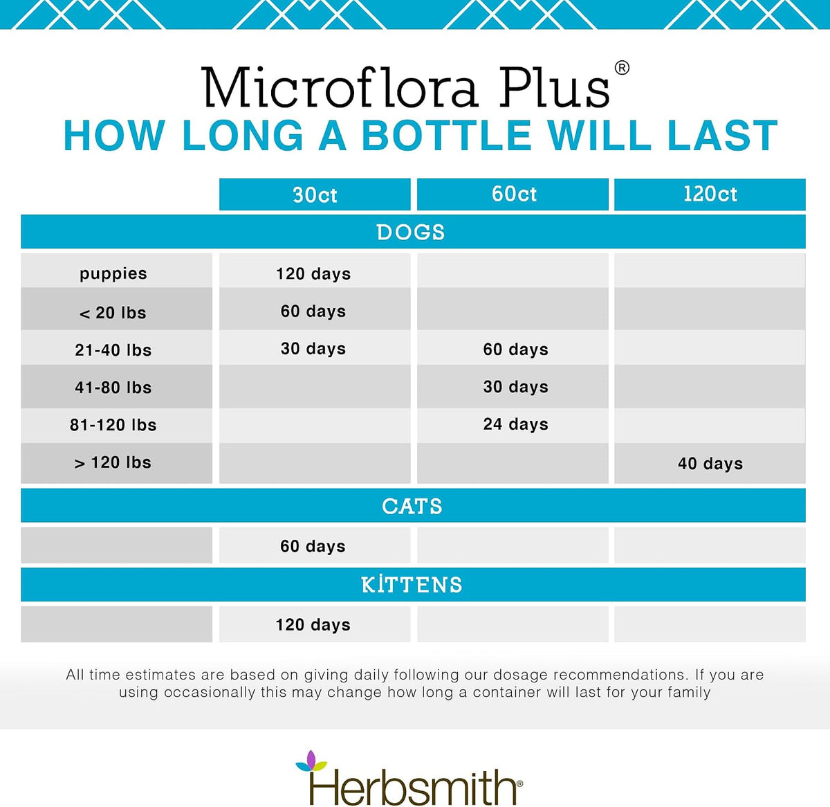 Professional product photography of pet health supplement