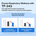 Doctor By dog breathing problems supplement with propolis and chitosan