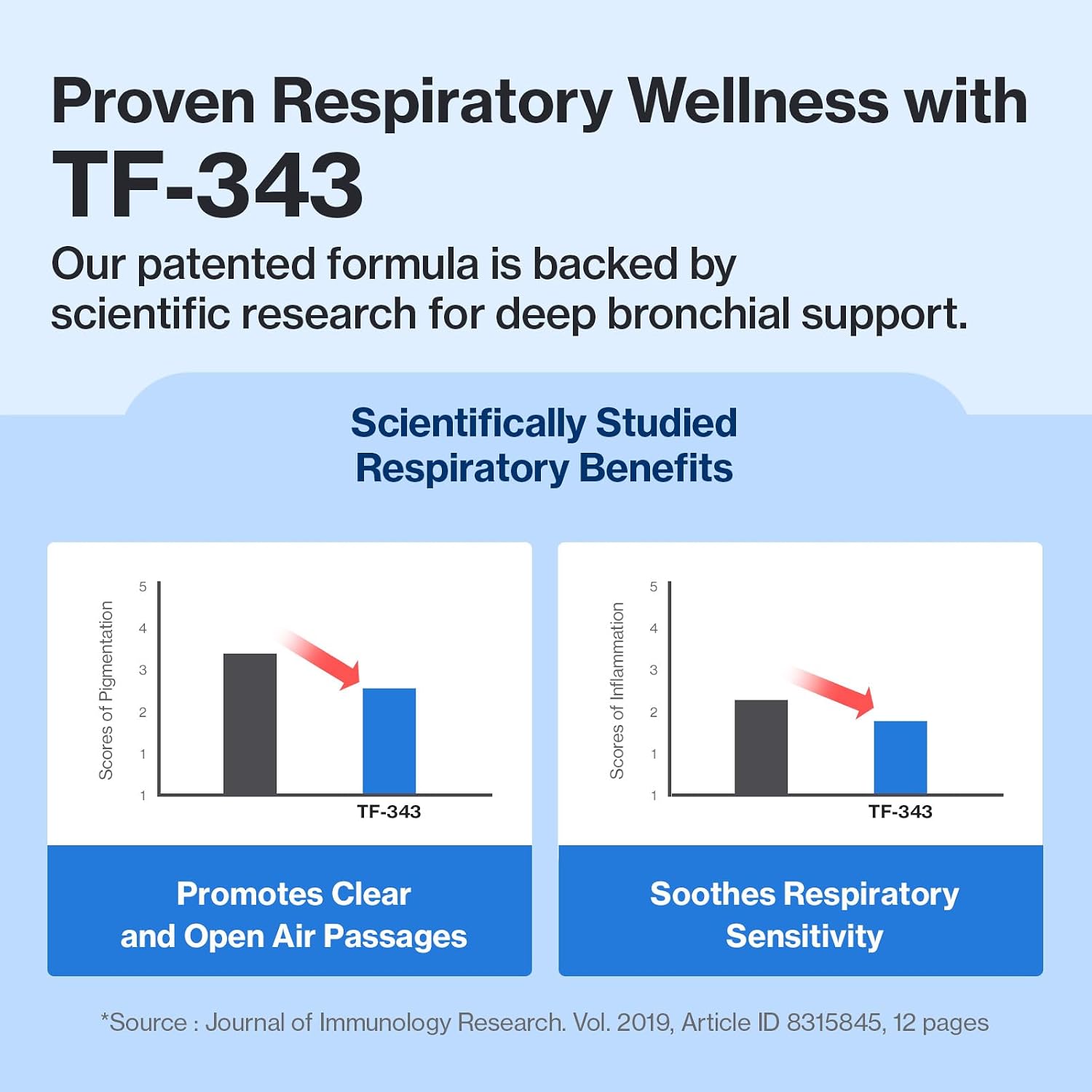 Doctor By dog breathing problems supplement with propolis and chitosan