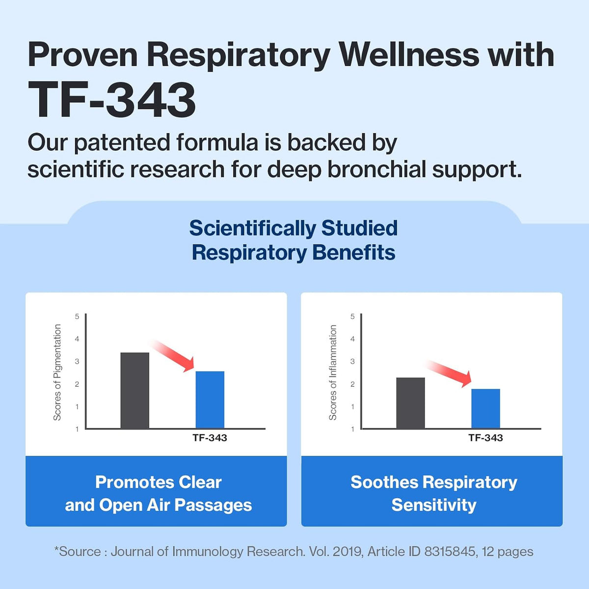 Doctor By dog breathing problems supplement with propolis and chitosan