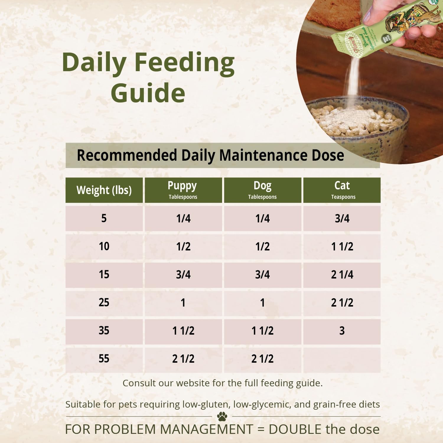 Synthetic free whole food supplement for dogs and cats back label