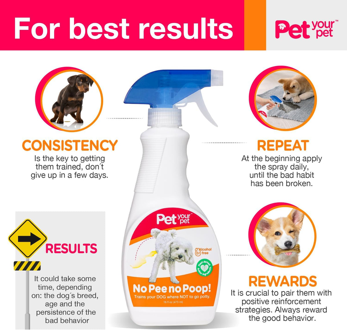 Non-toxic dog housebreaking spray bottle details