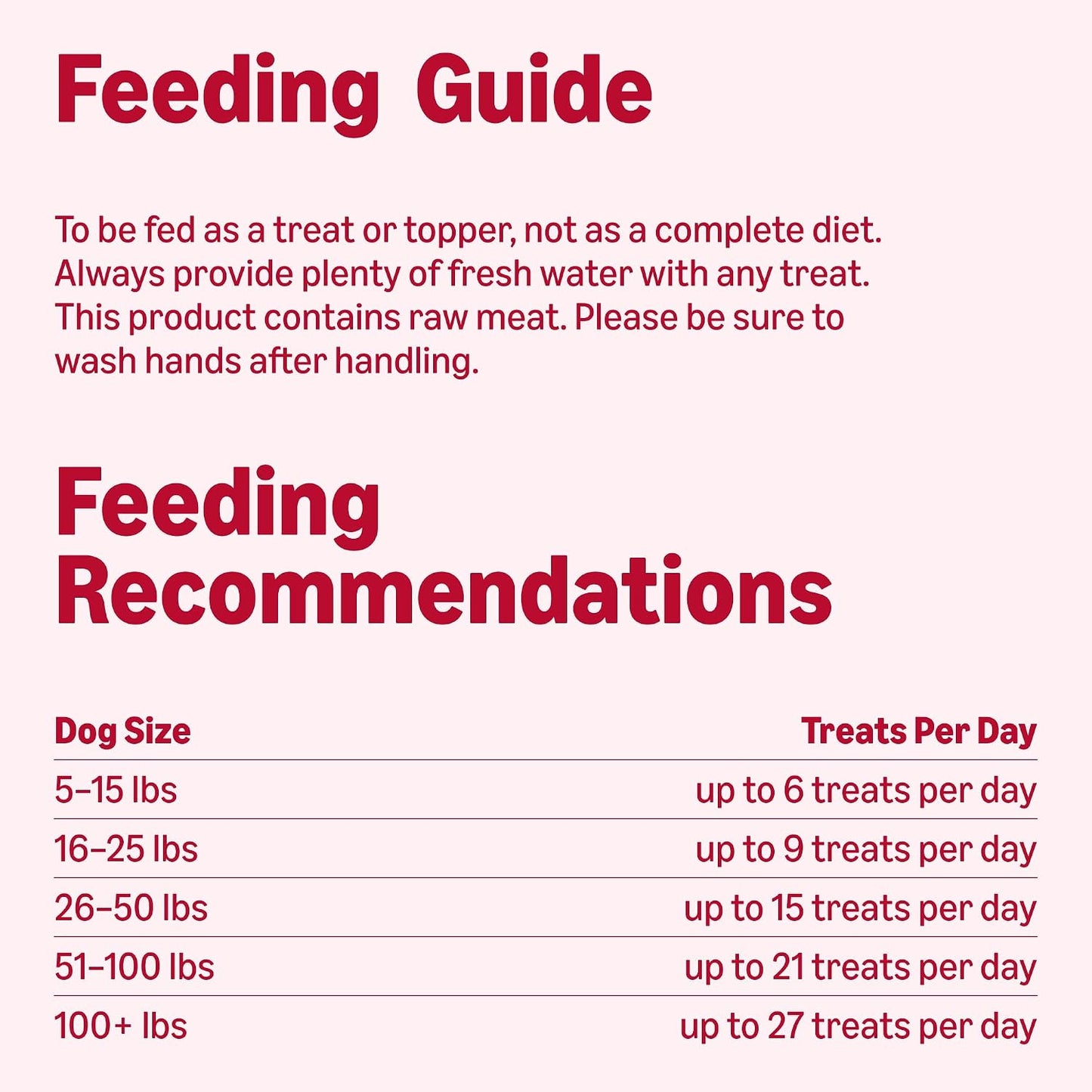 Crunchy bite sized freeze dried meat treats for puppy and adult dog training