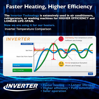 Safety label on AquaMiracle 50W heater showing overheat protection