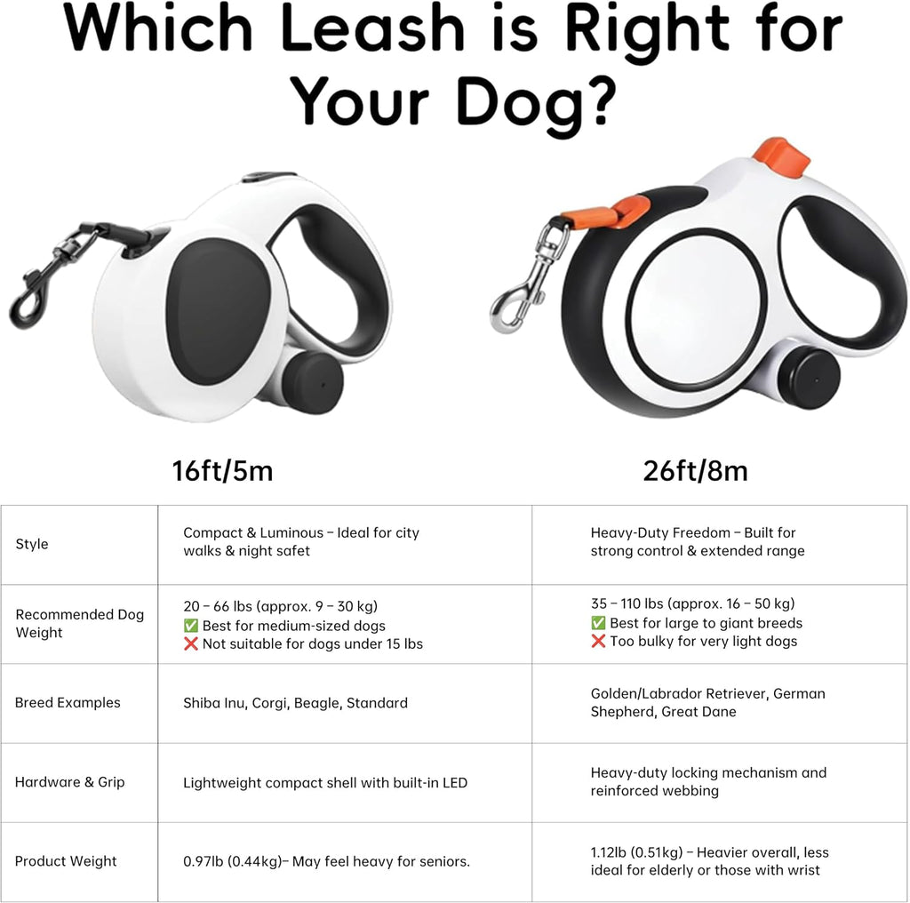 Lulupet retractable leash showing 360 degree tangle free mechanism