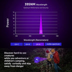 Small 395nm ultraviolet light highlighting dried dog urine stains in the dark.