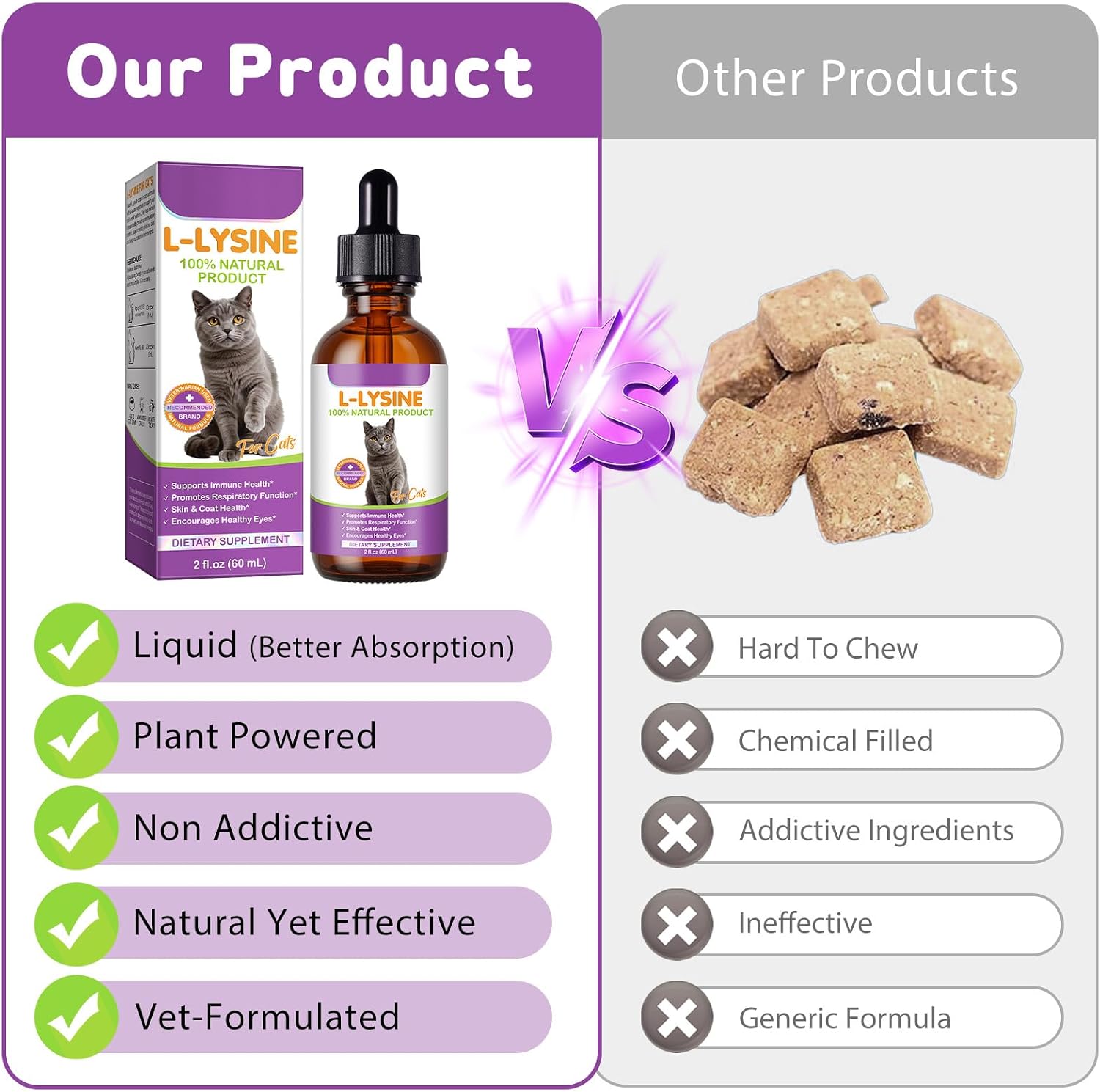 Lysine for Cats - L-Lysine Supplement for Eye Function & Respiratory Health, Lysine for Sneezing, Runny Nose, Immune Support - Chicken Flavor - Image 8
