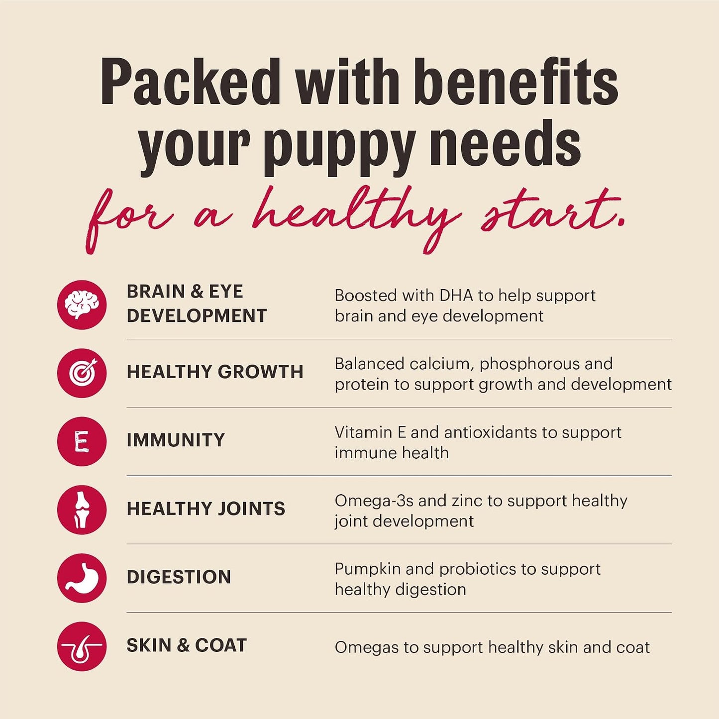 The Honest Kitchen Whole Grain puppy food benefits chart