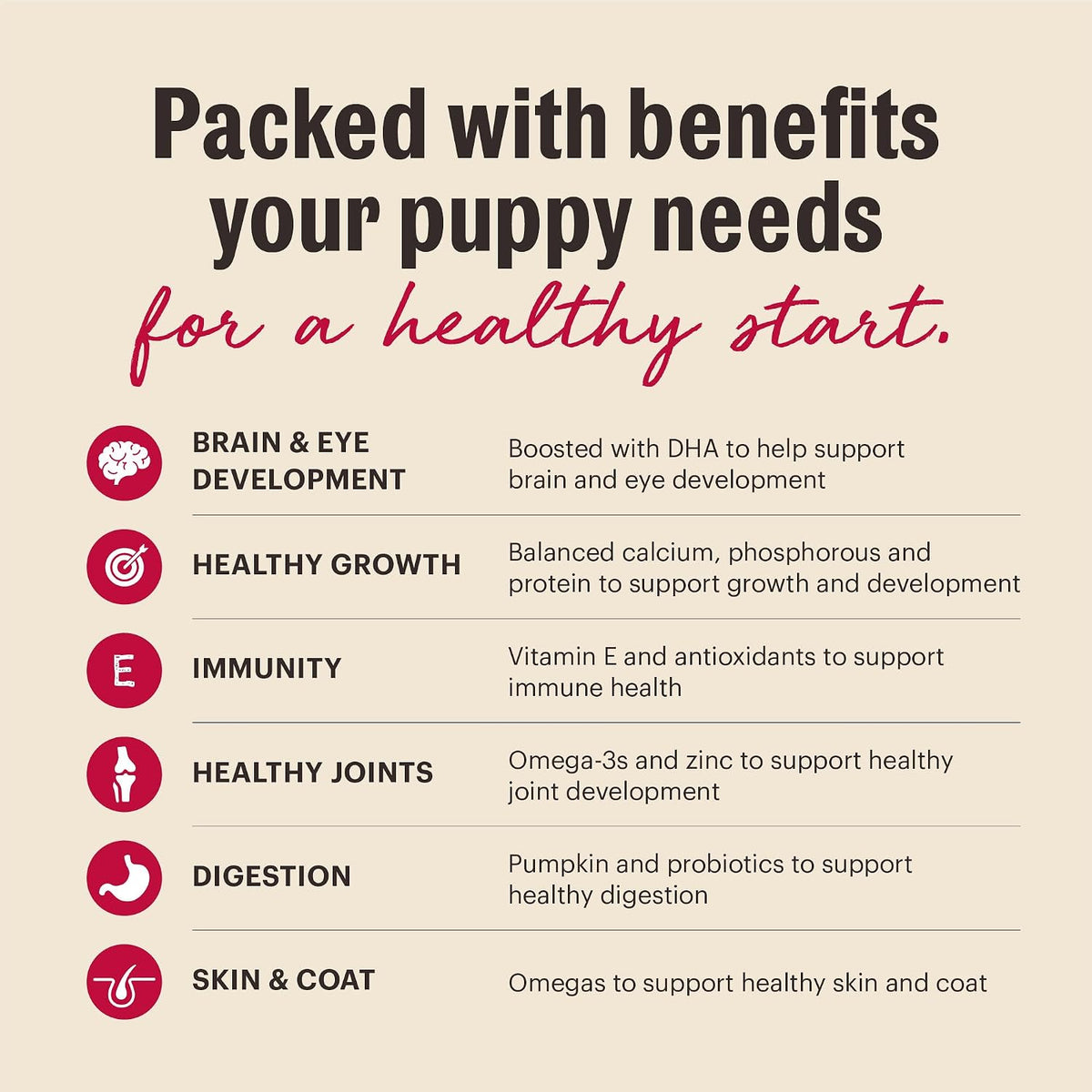 The Honest Kitchen Whole Grain puppy food benefits chart