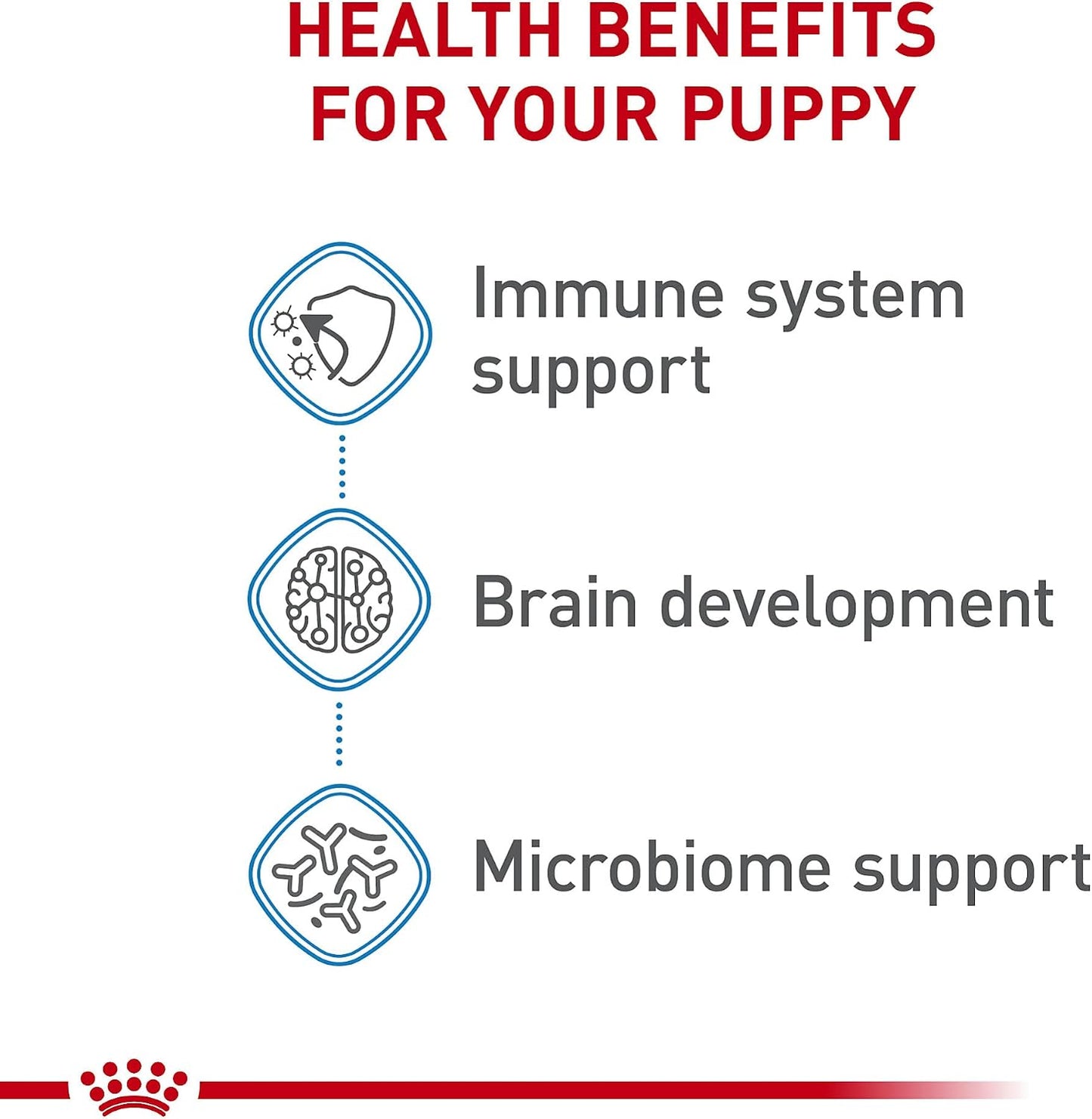 Close up of Royal Canin small puppy food nutritional packaging