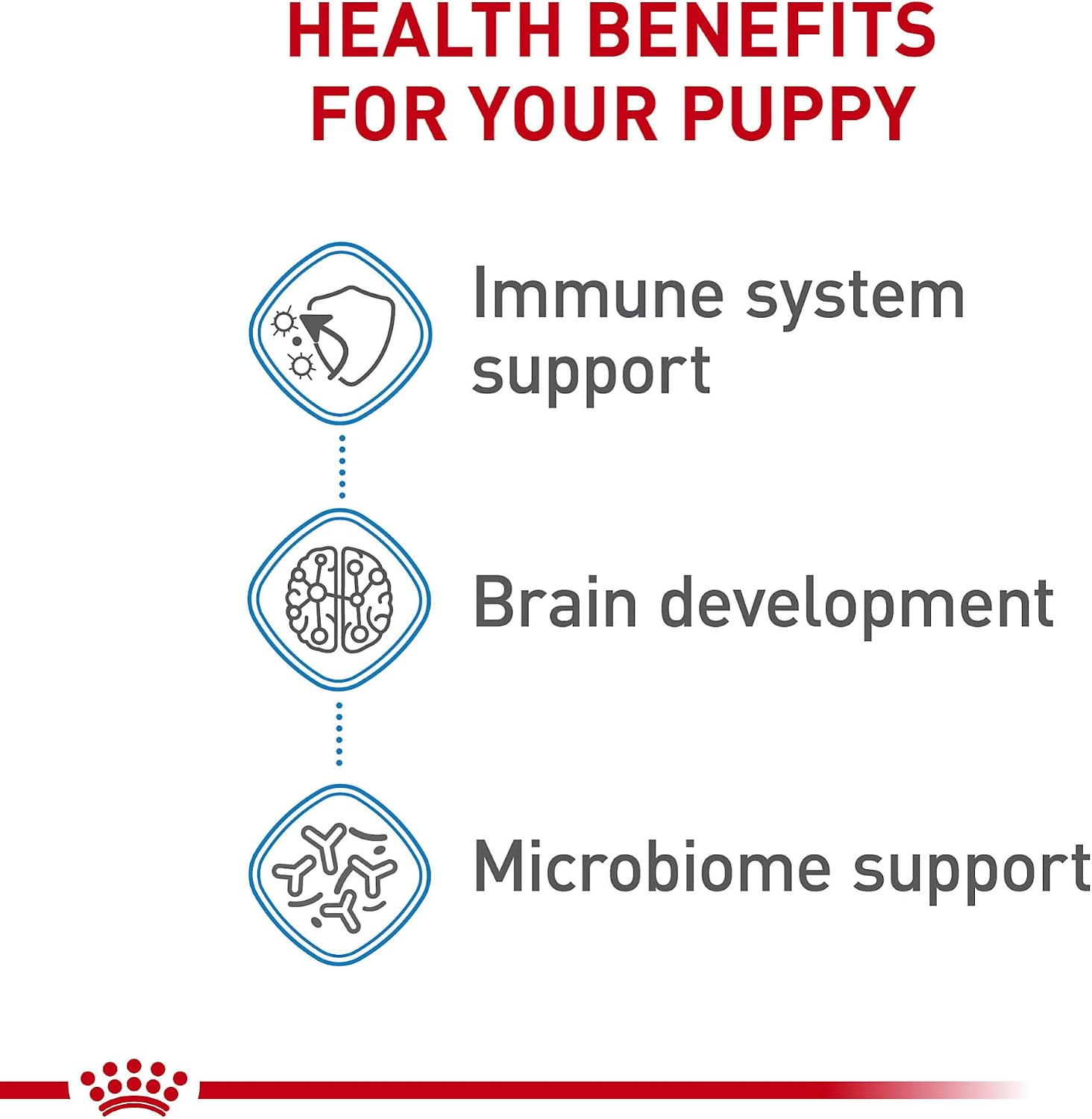 Close up of Royal Canin small puppy food nutritional packaging