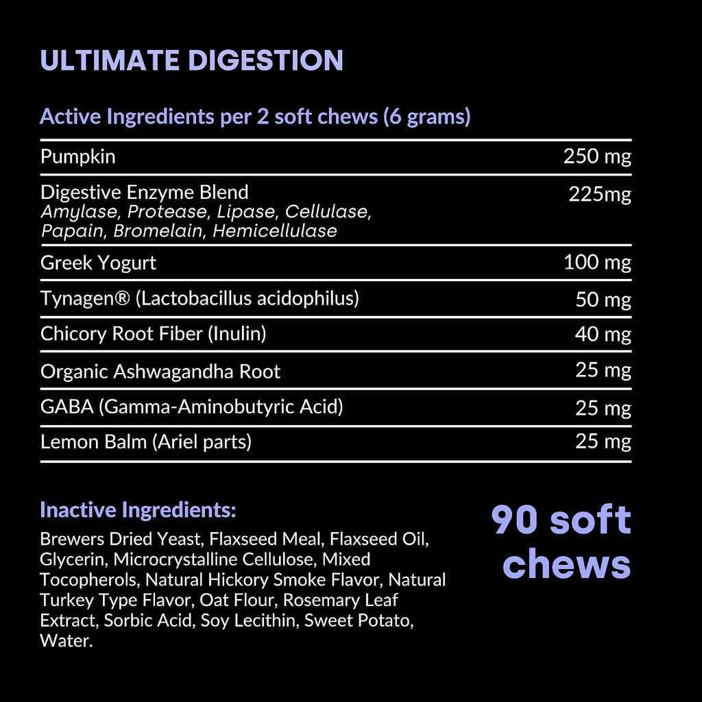 Graphic showing digestive benefits for dogs