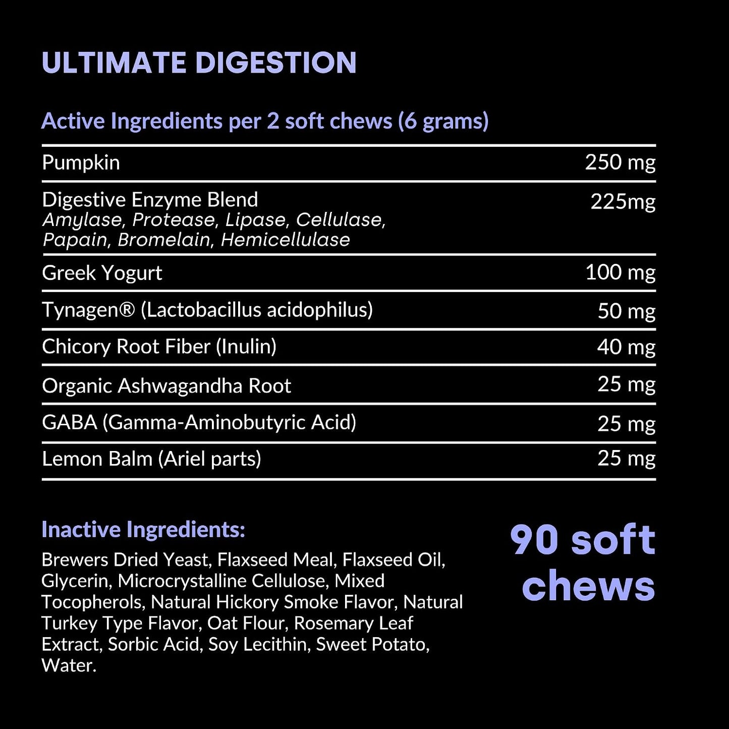 Graphic showing digestive benefits for dogs