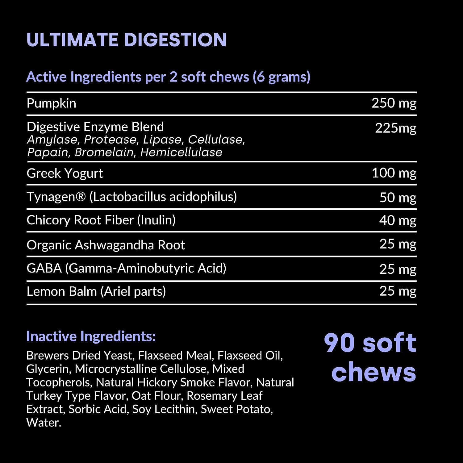 Graphic showing digestive benefits for dogs