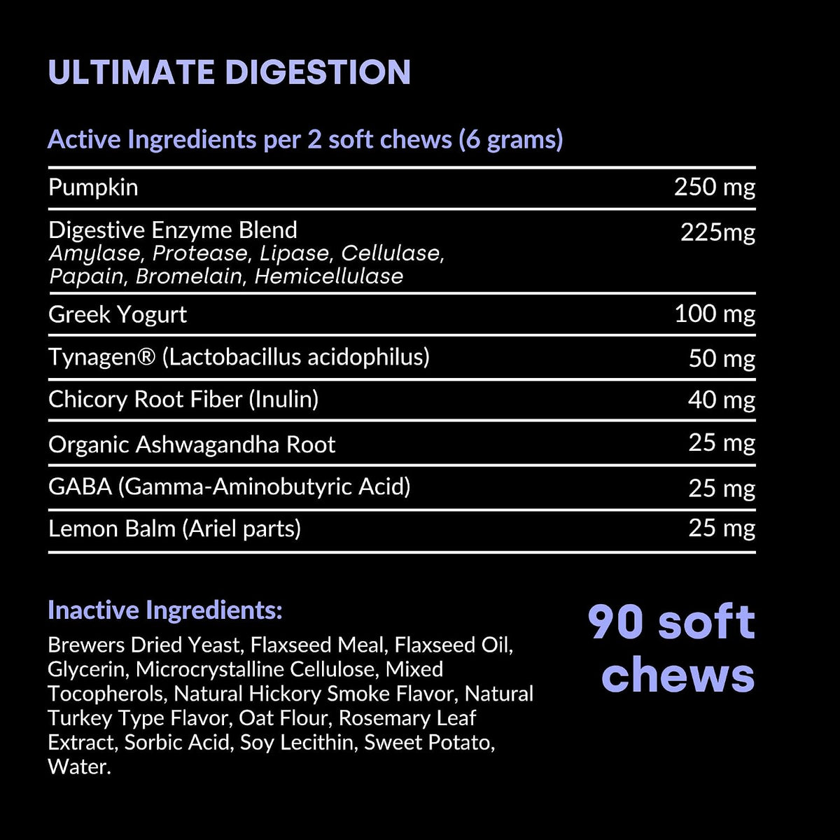 Graphic showing digestive benefits for dogs