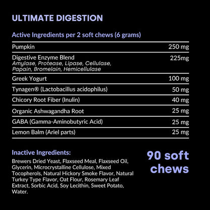 Graphic showing digestive benefits for dogs