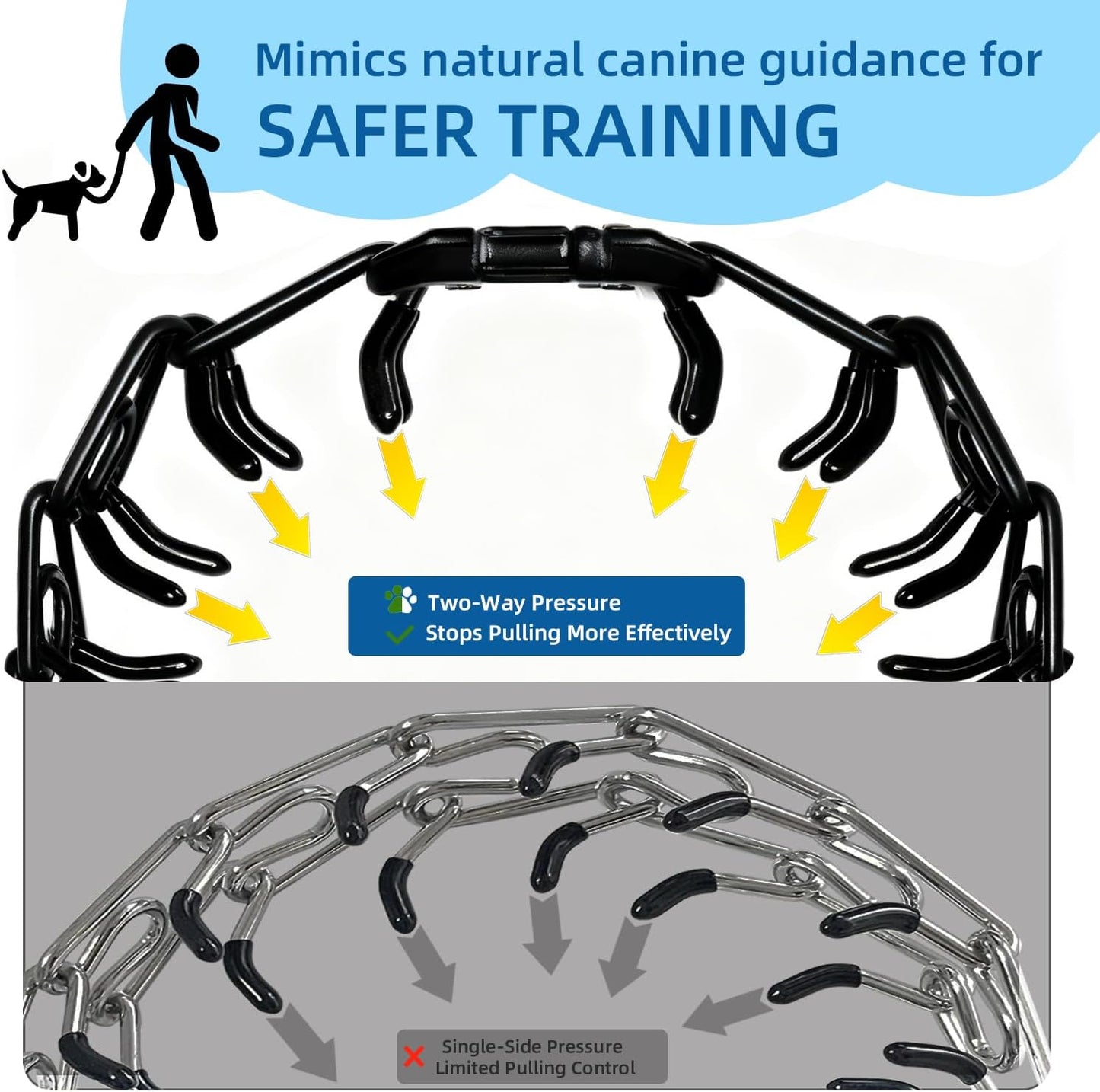 Safe obedience dog training hardware with even pressure distribution design