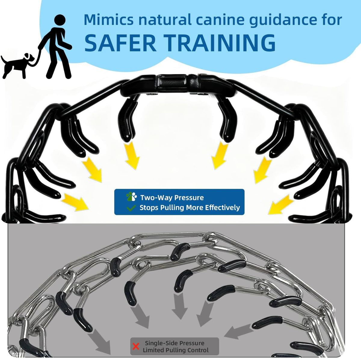 Safe obedience dog training hardware with even pressure distribution design